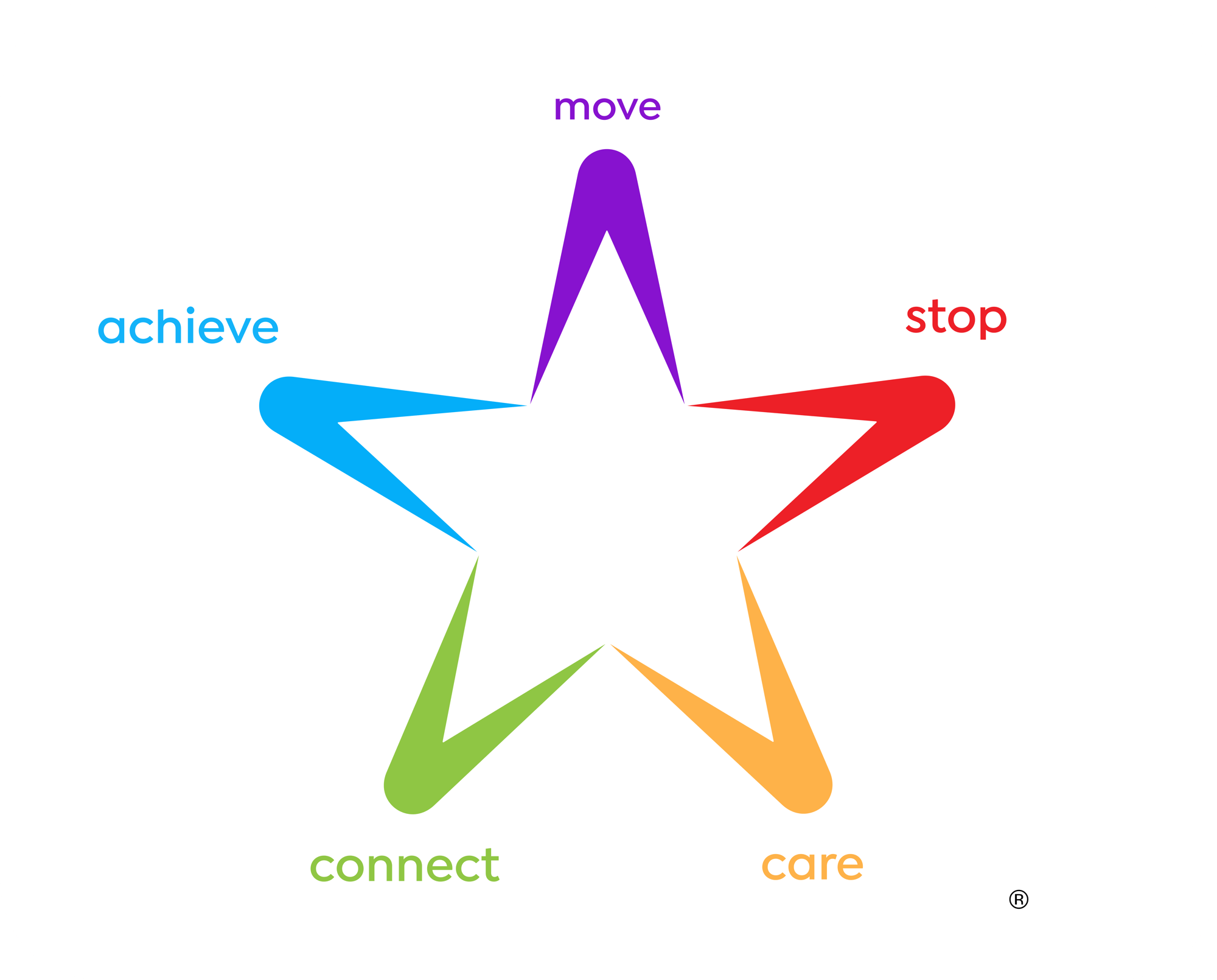 lifestar with labels- R lifestar with labels- R